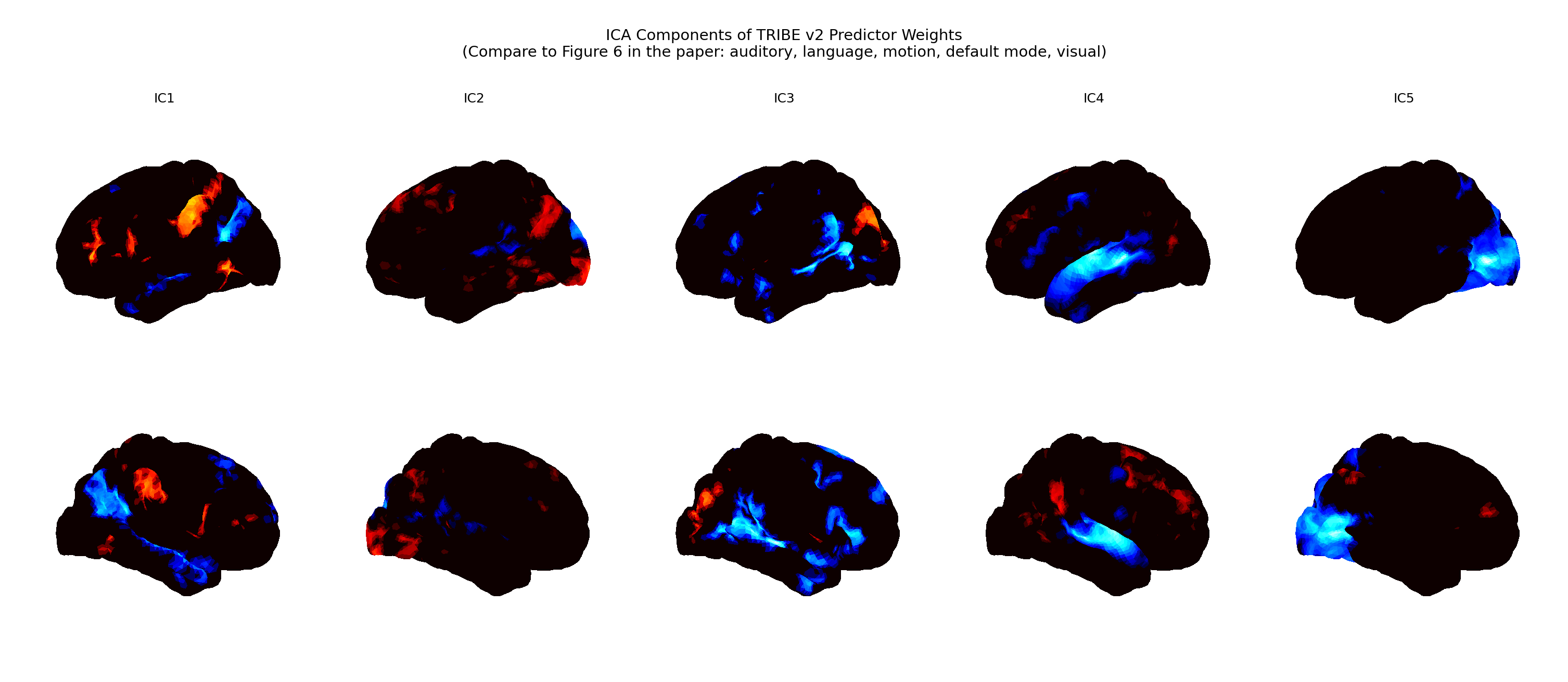 brain-encoding-fig1-ica.png