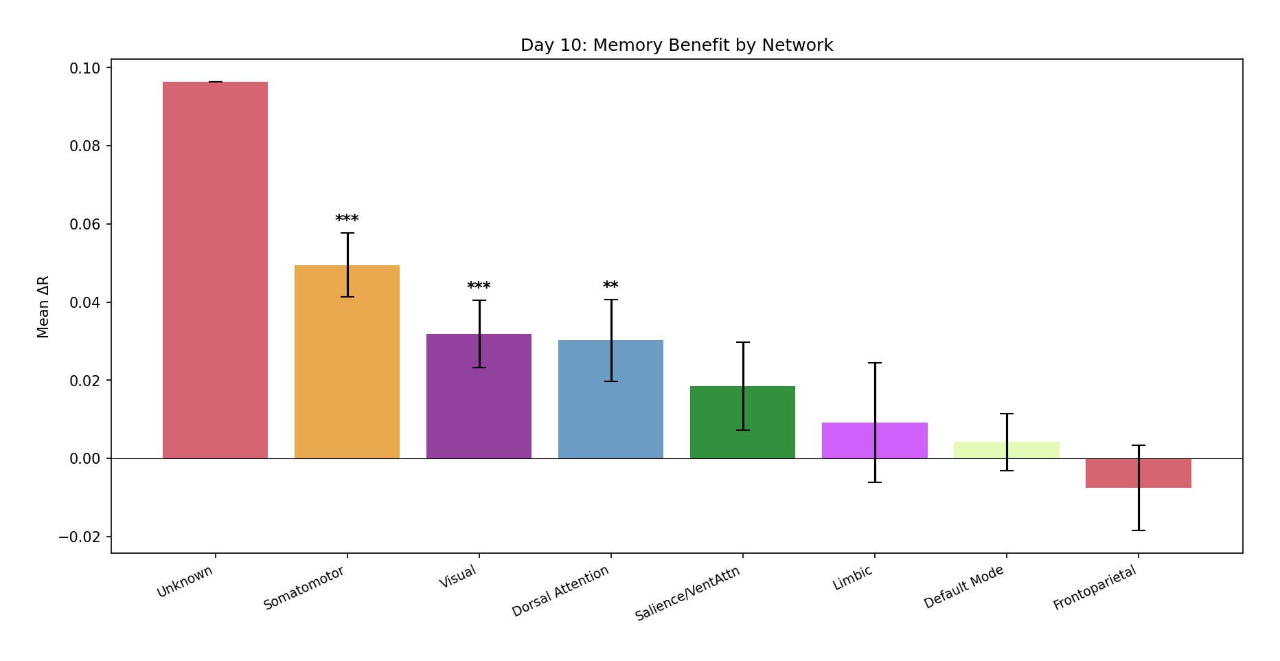 brain-encoding-fig10-network-realfeat.png