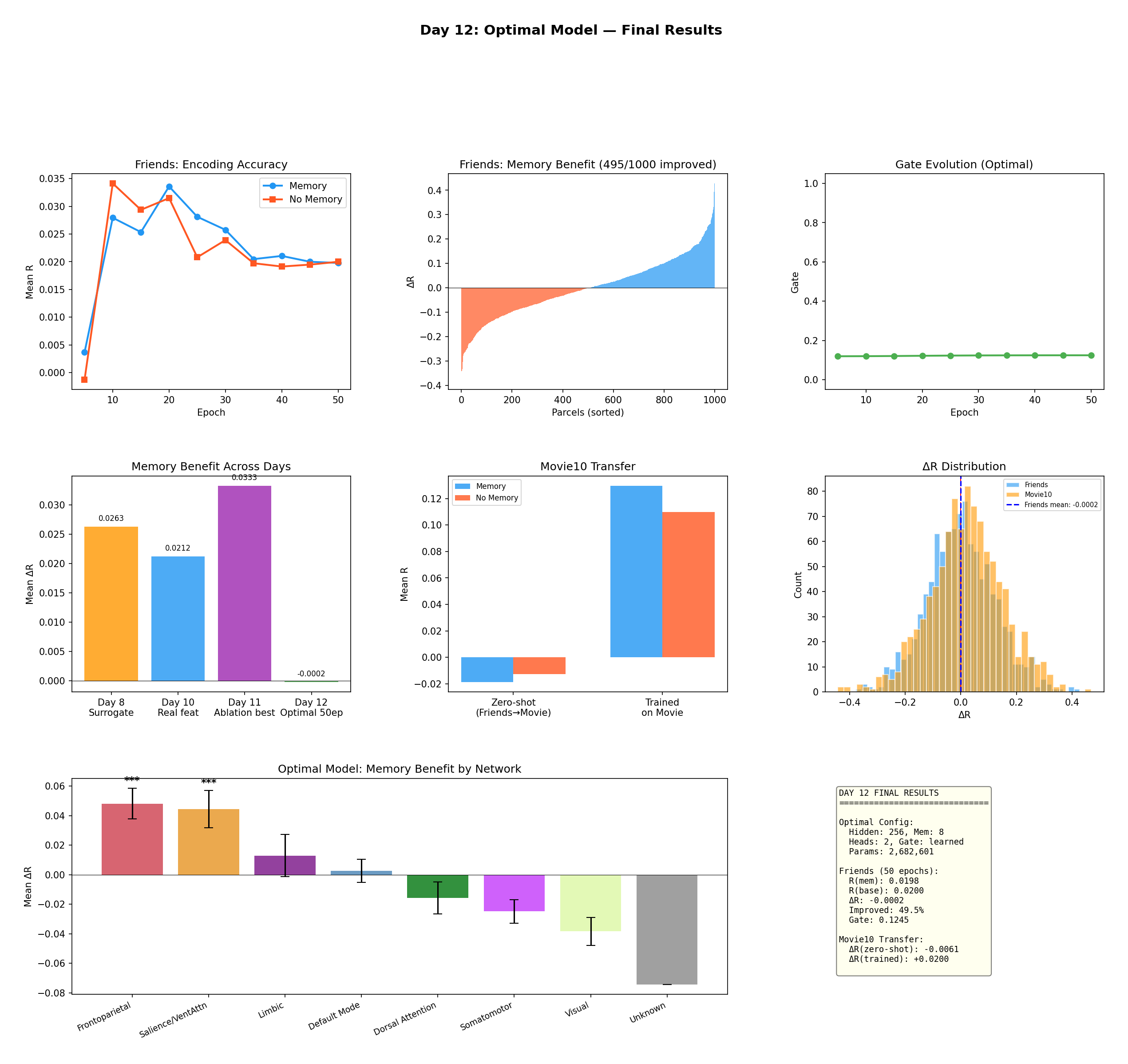 brain-encoding-fig13-final.png