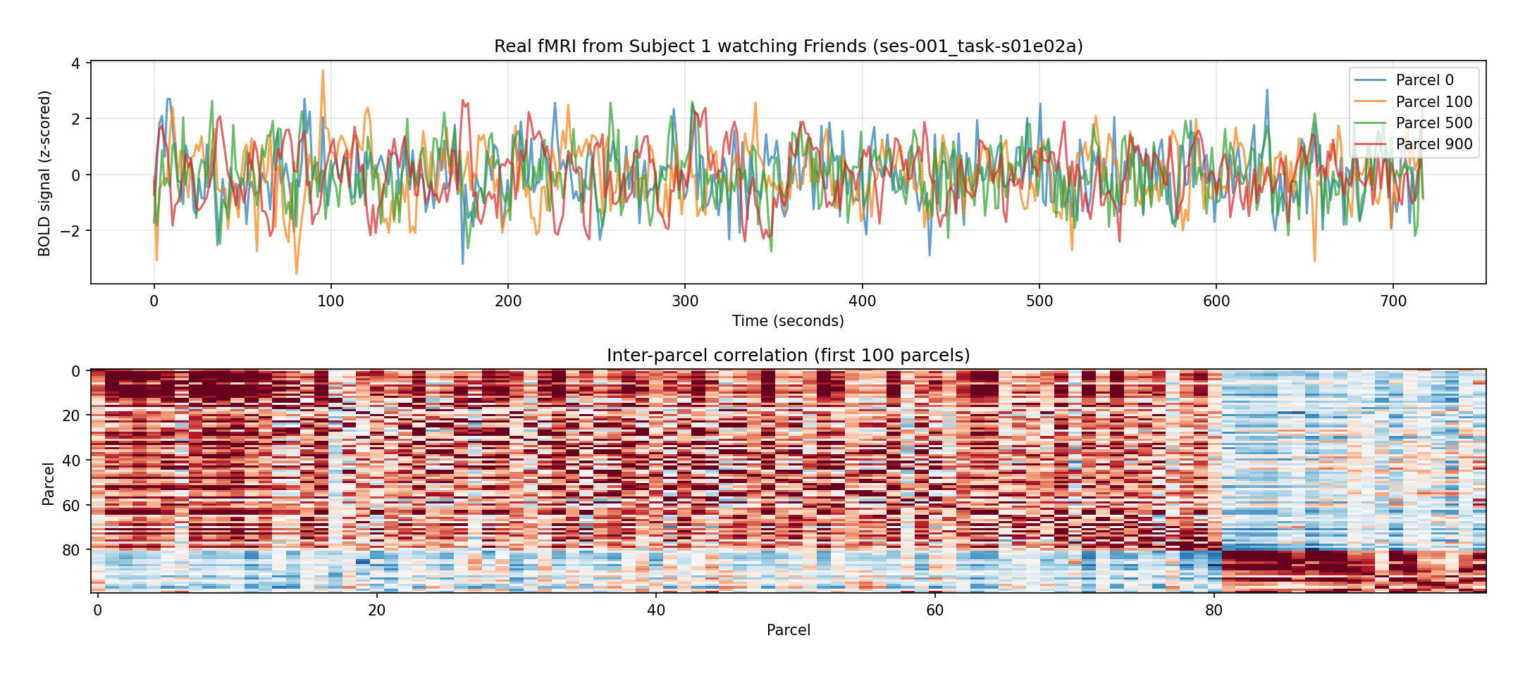 brain-encoding-fig3-fmri-data.png
