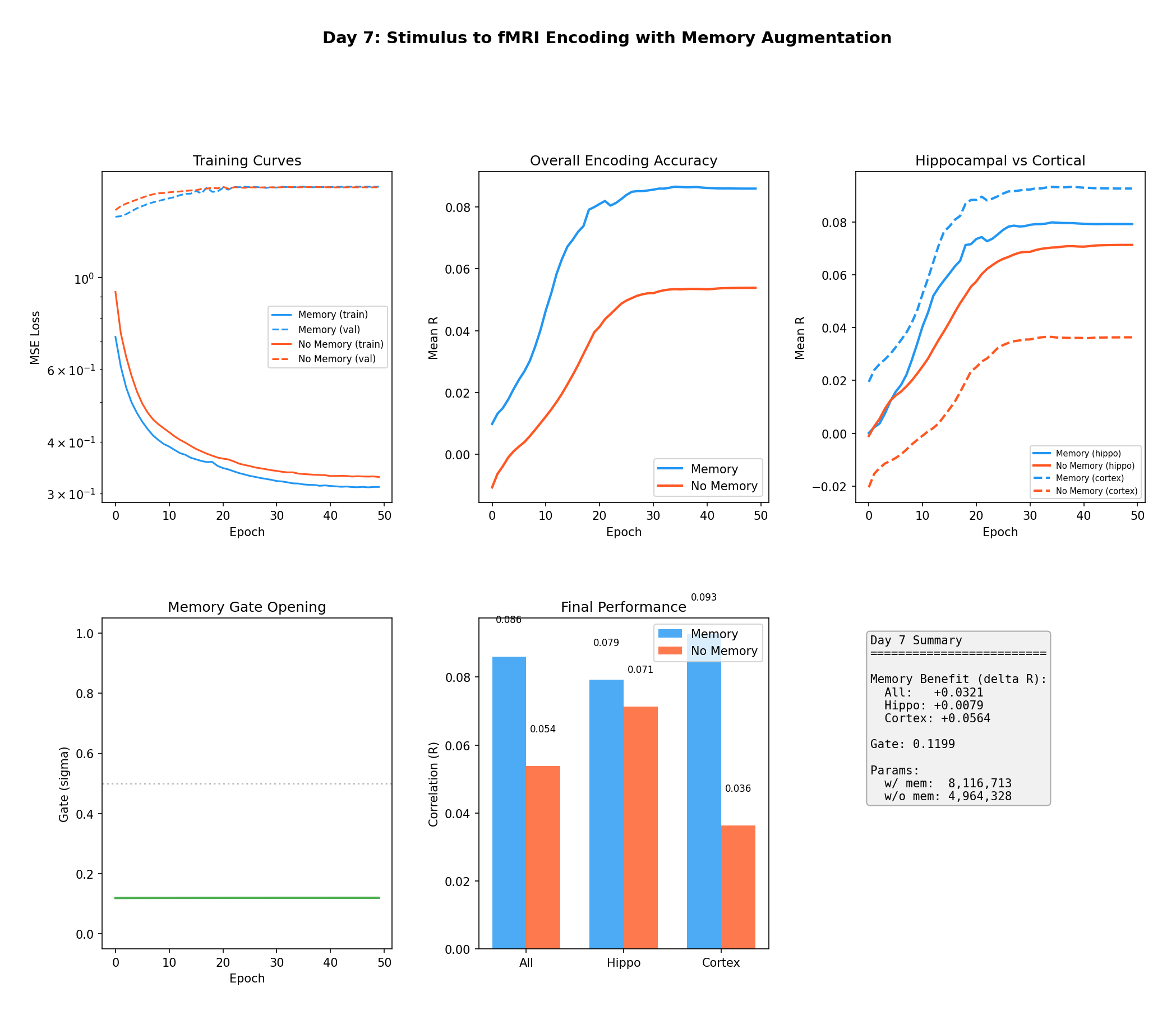brain-encoding-fig5-synthetic.png