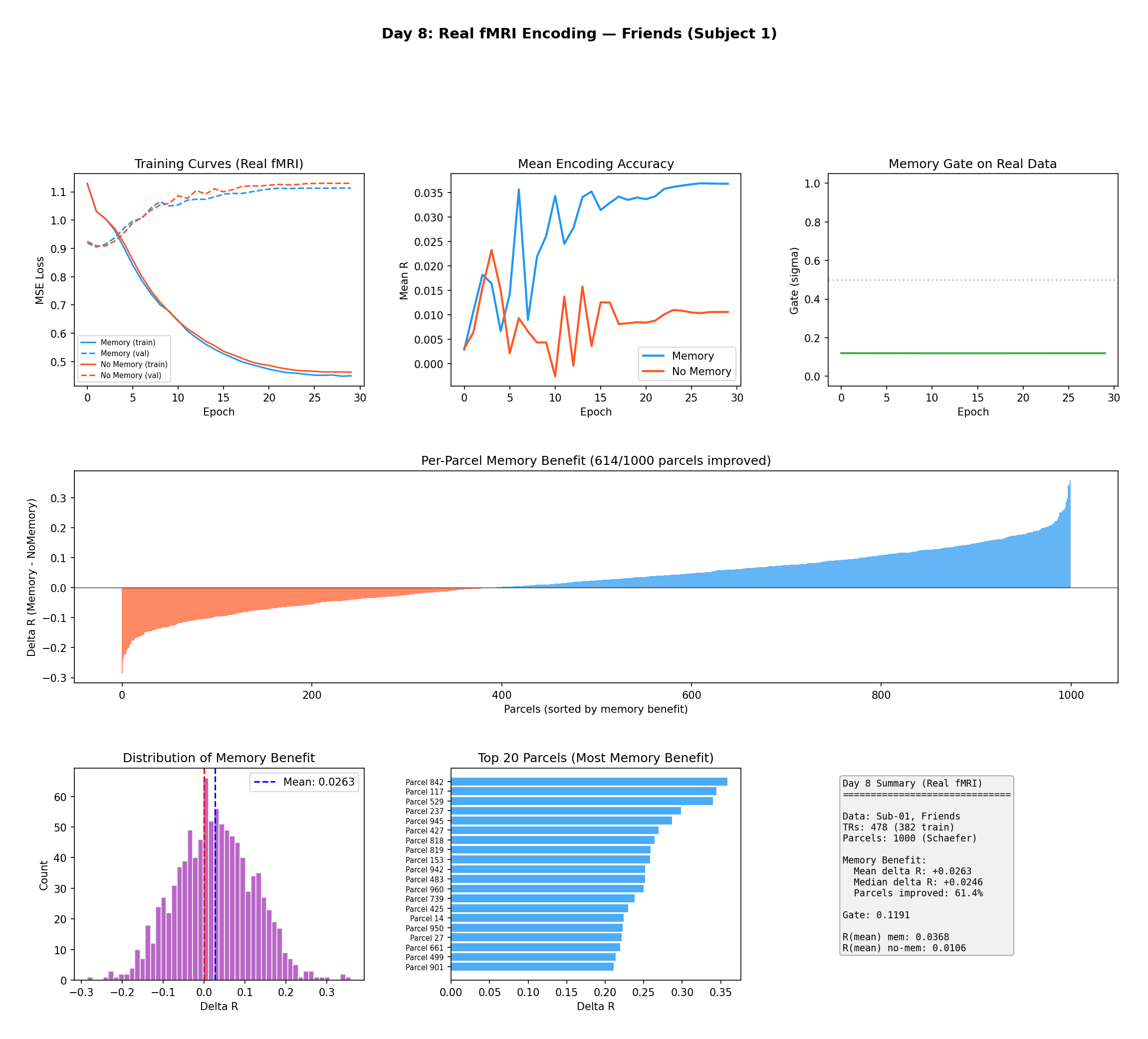 brain-encoding-fig6-friends-surrogate.png